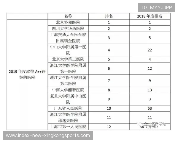 河南预算曝光:未来三年全力冲击豪门序列 河南预算曝光:未来三年全力冲击豪门序列
