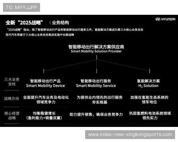 罗马中路渗透形成锐利线路，赋能现代战略格局