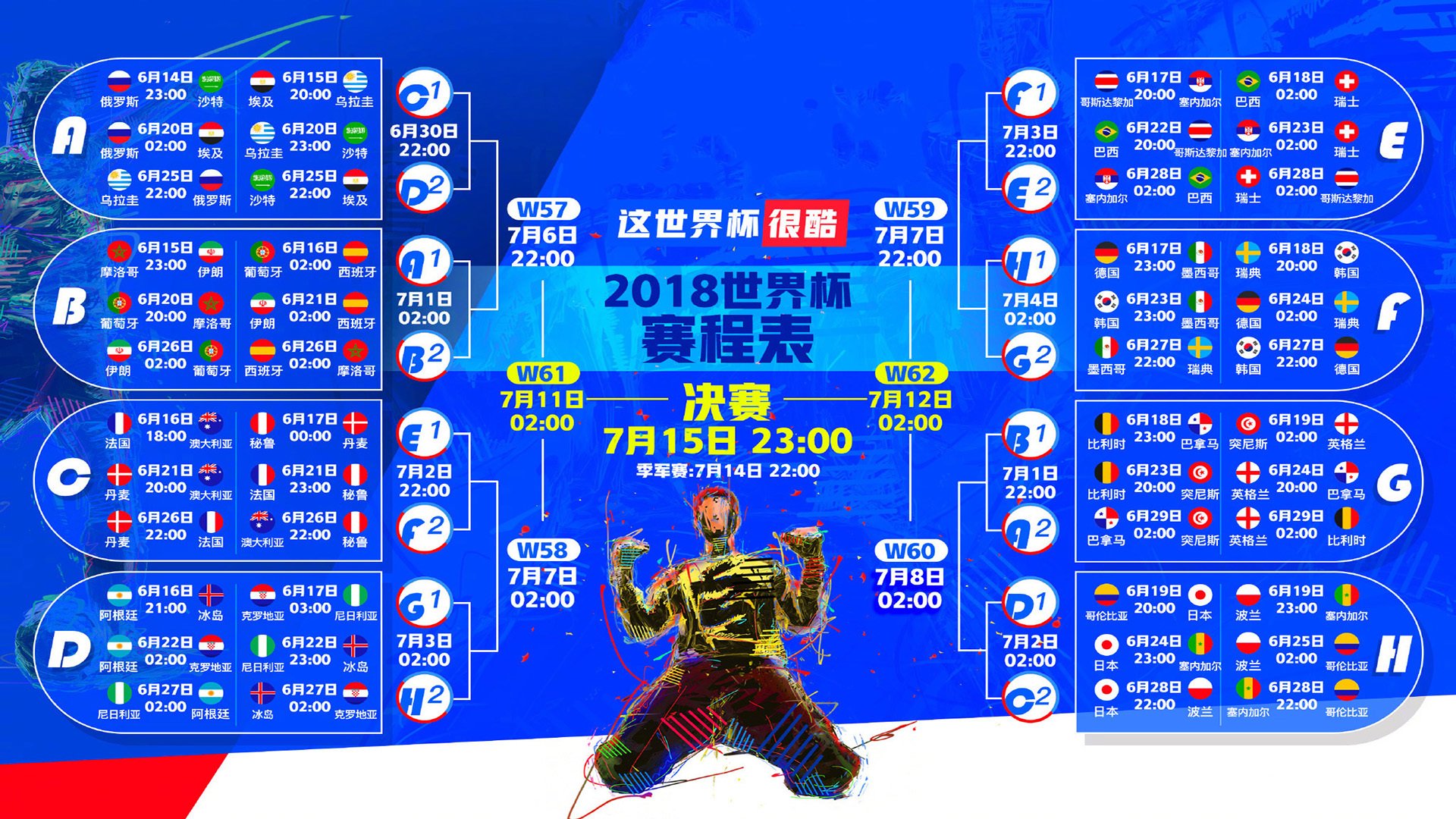 世界篮球联赛在推广中注重女子篮球发展與基层裁判培养，世界女子篮球国家队排名
